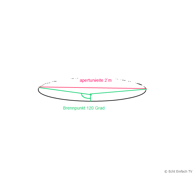 parabolrinne